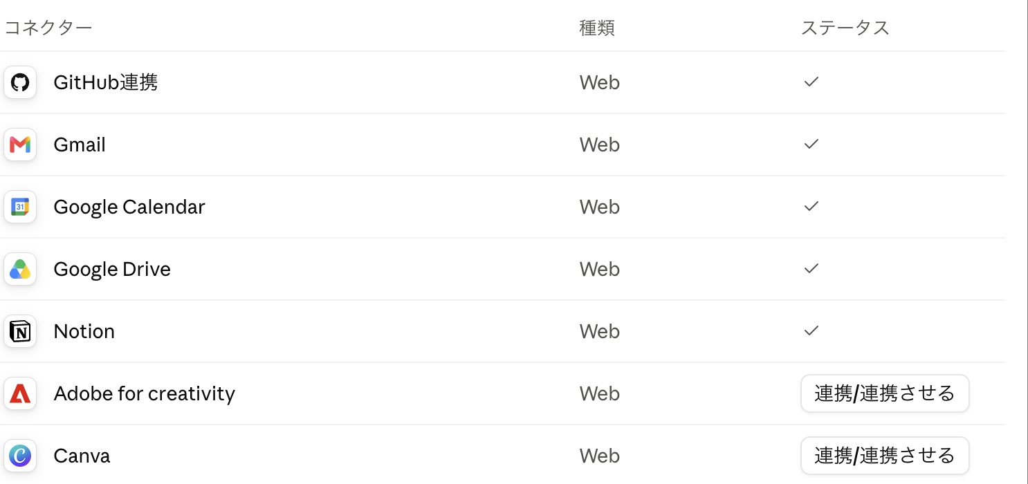 Claudeのコネクタ一覧画面。Notionの行が表示されている