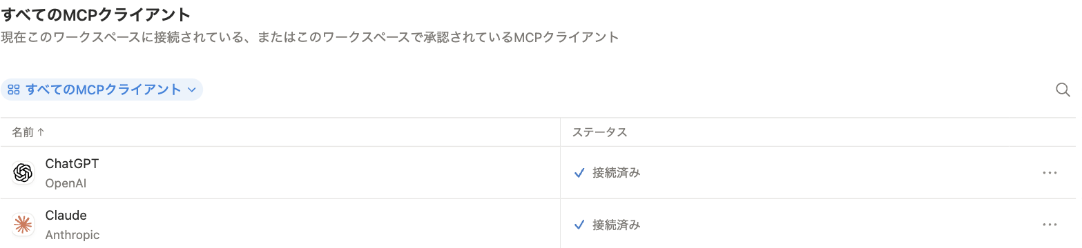 Notionの設定画面。接続済みのMCPクライアント一覧にClaudeが表示されている